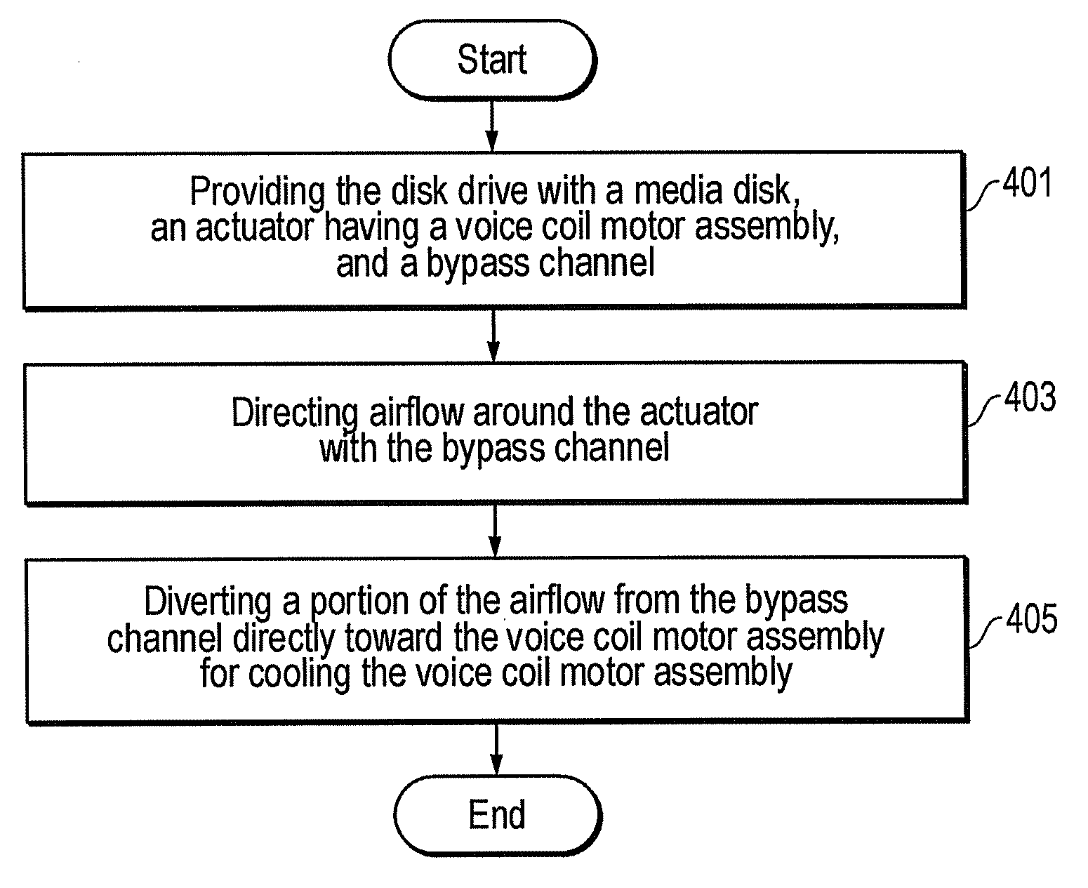 System, method and apparatus for wall slot in disk drive bypass channel for enhanced voice coil motor cooling