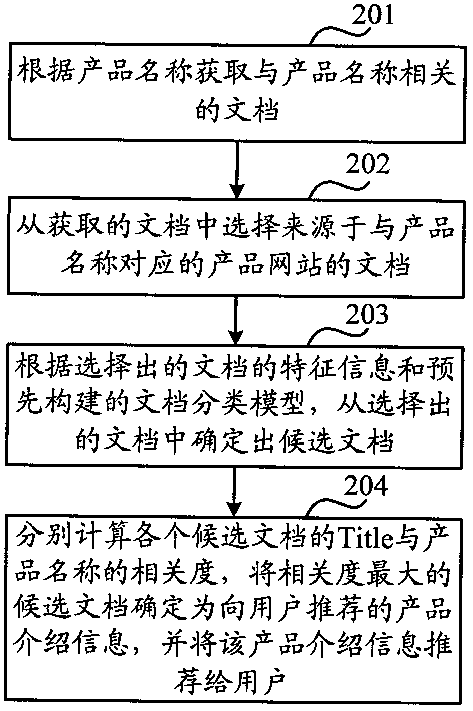 Method and device for recommending product presentation information