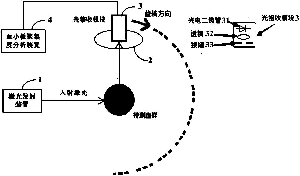 Platelet aggregation function detection method, device, system and computer readable storage medium