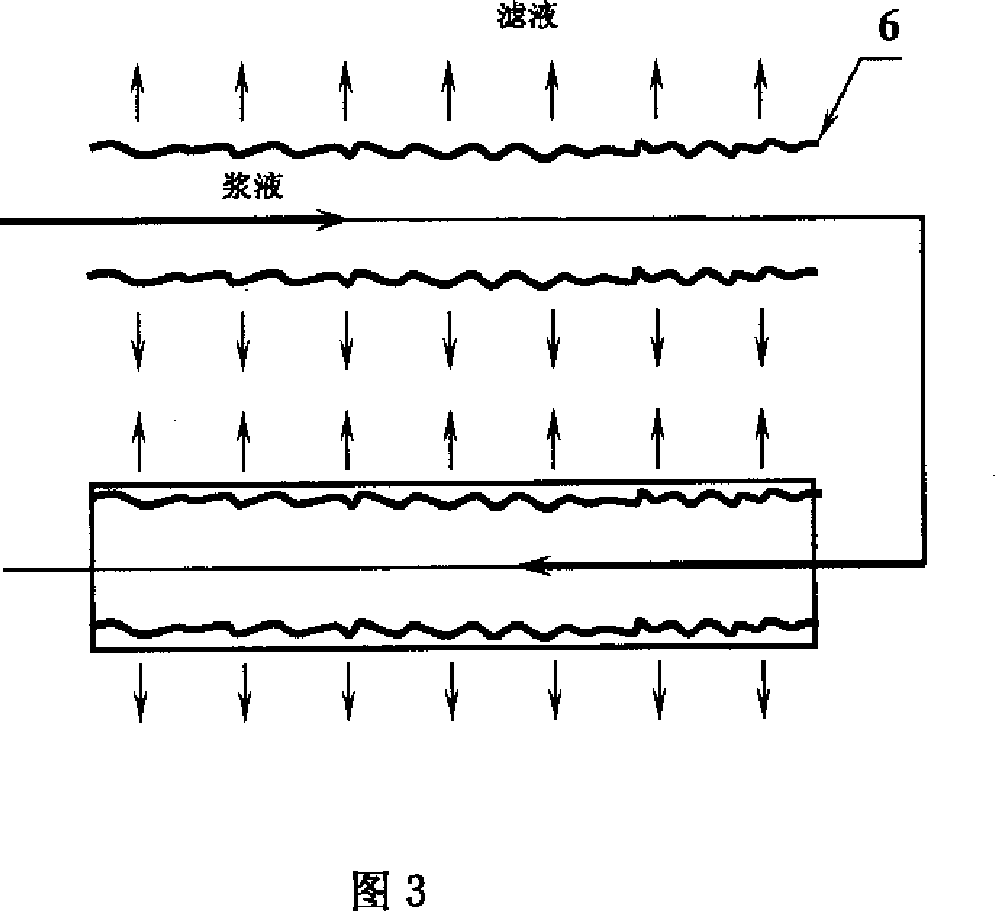 Superfine molecular sieves filtering separating and mother solution recovering method