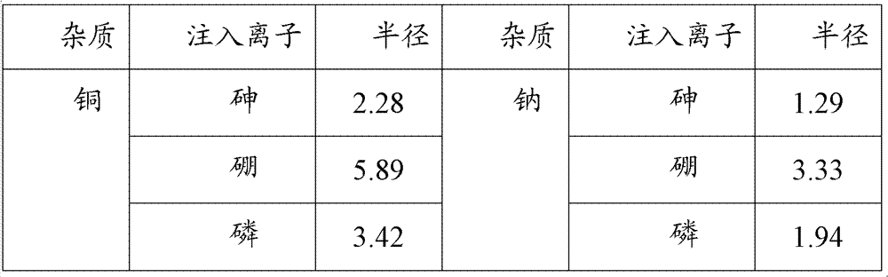 Analyzer for detecting pollution of ion source