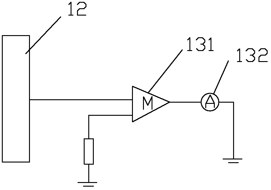 Analyzer for detecting pollution of ion source