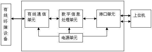 Wired channel information connecting device