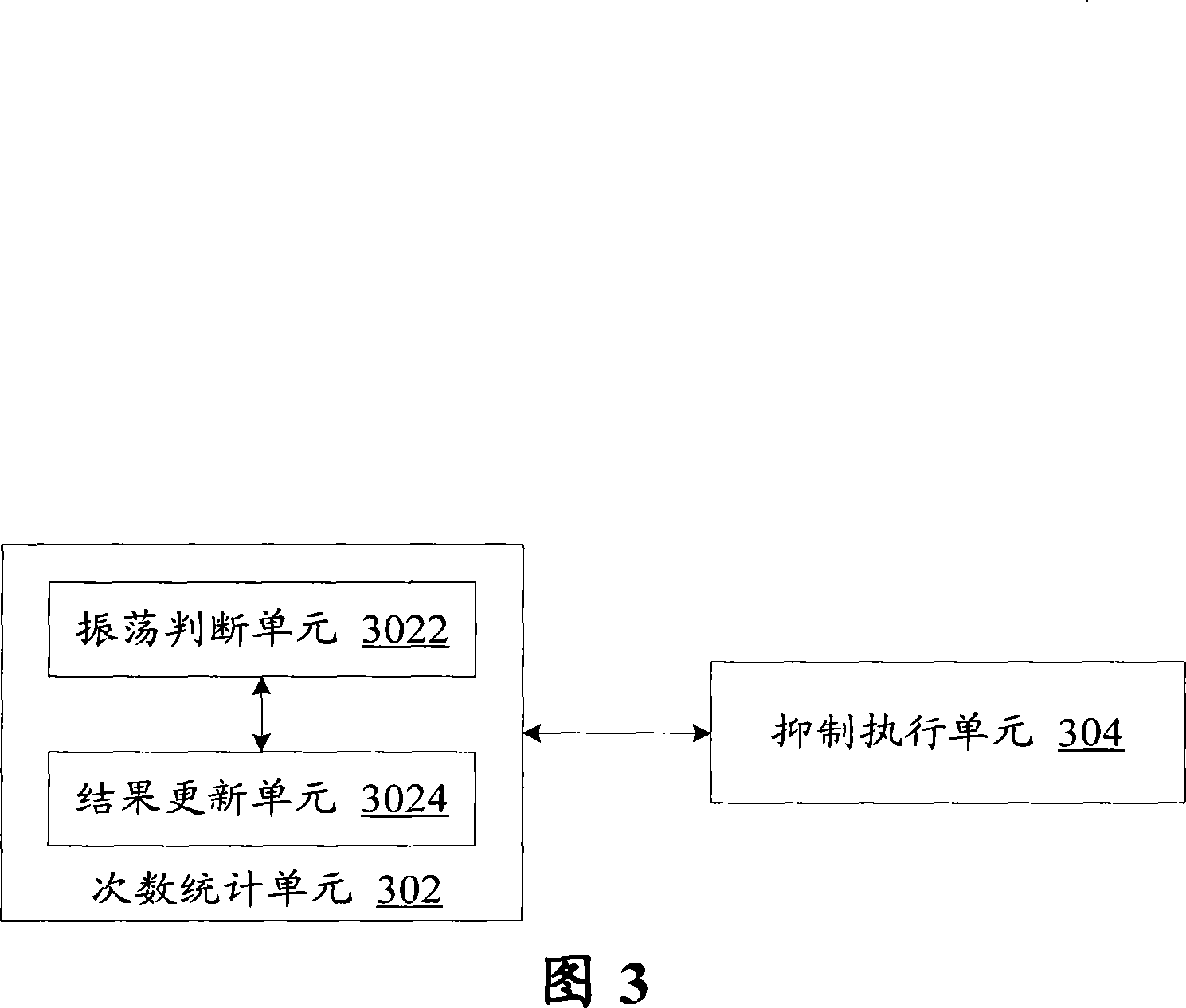 System and method of route inhibiting