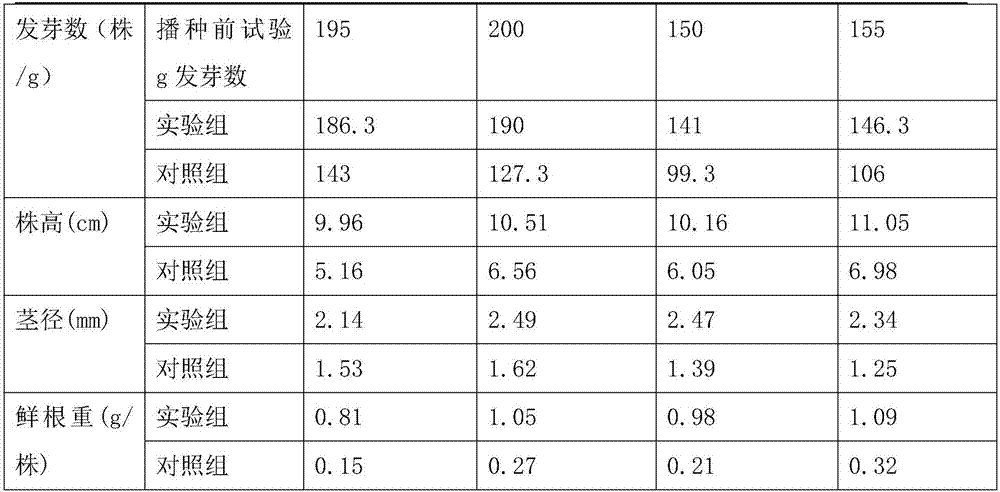 Cultivation method for sugarcane seedlings