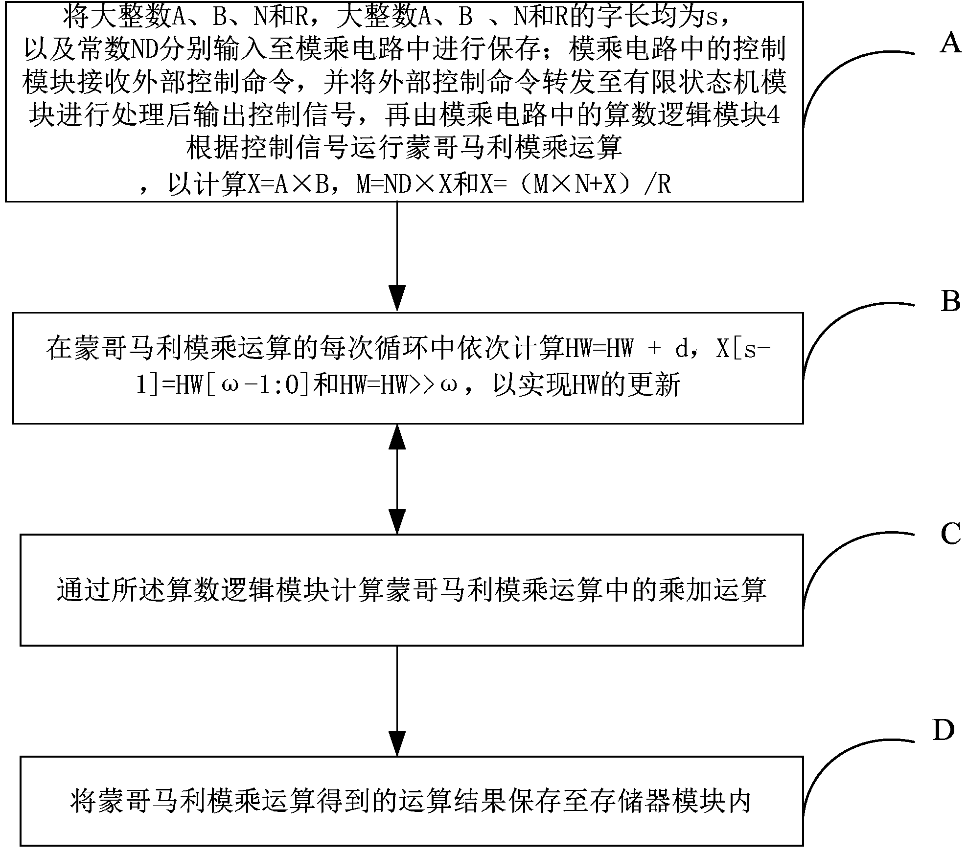 Low-energy-consumption small-area data processing method and data processing device thereof