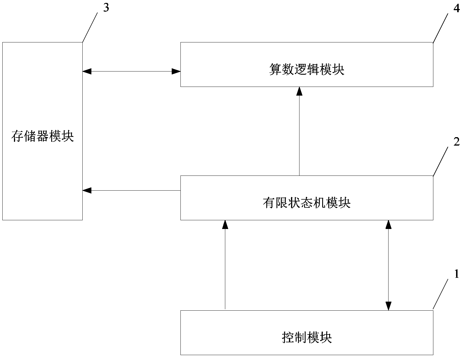 Low-energy-consumption small-area data processing method and data processing device thereof