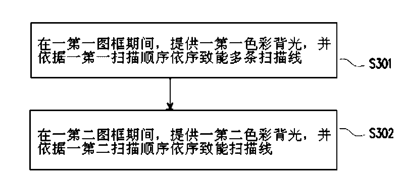 Monitoring method of color sequence monitor