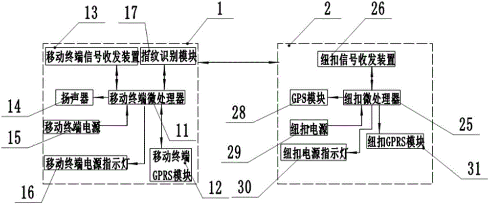 Button system having anti-loss function