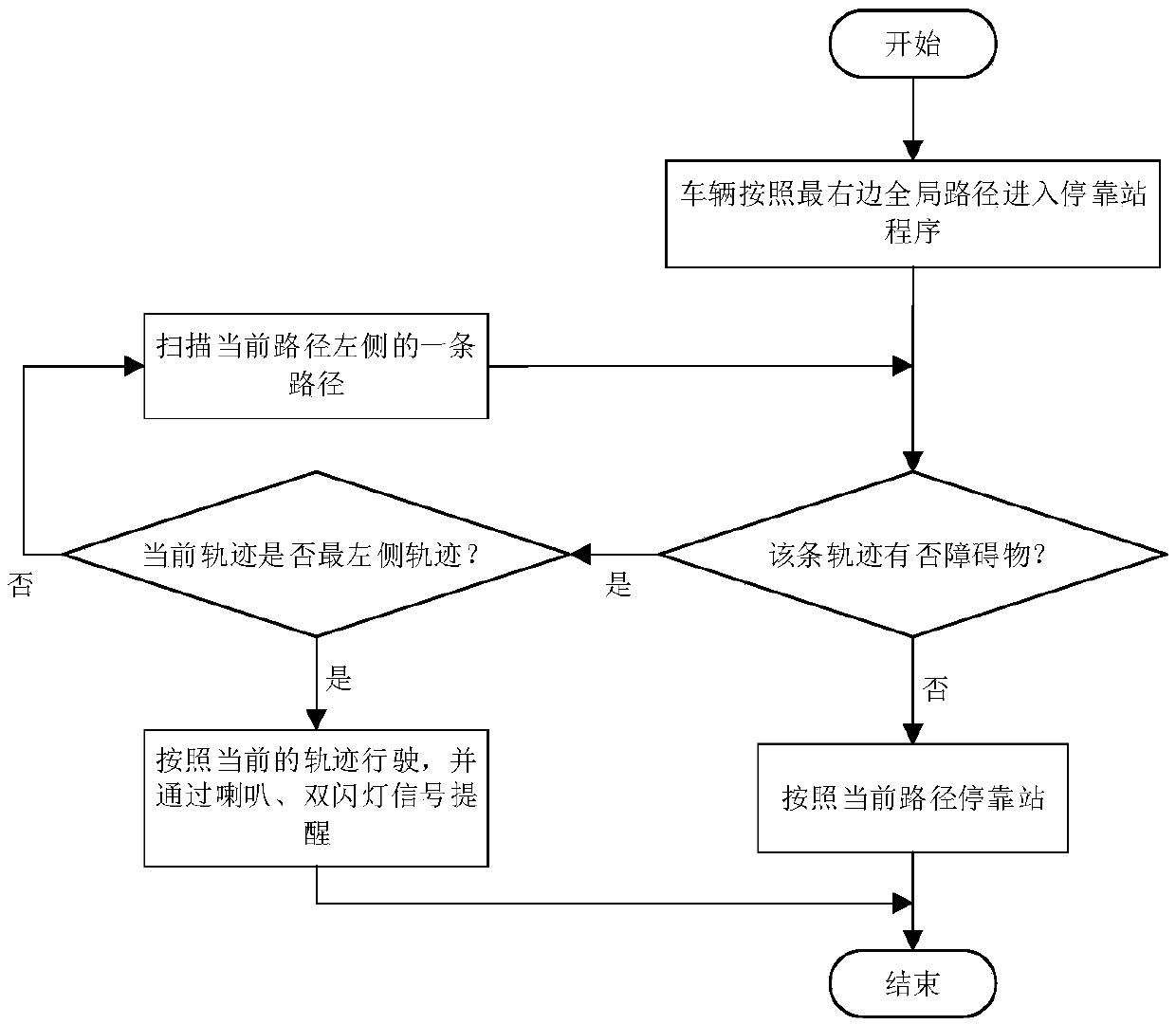 Method and system for controlling automatic stop of vehicle