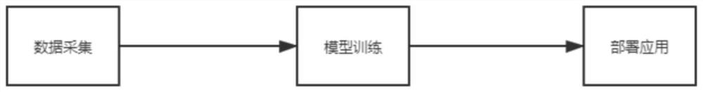 Livestock Internet of Things collected body temperature calibration method