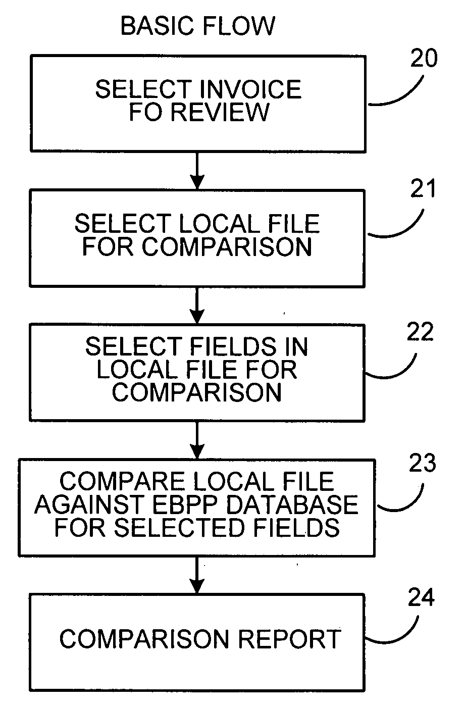 System and method for data comparison and reconciliation by a business customer using an electronic bill presentment system