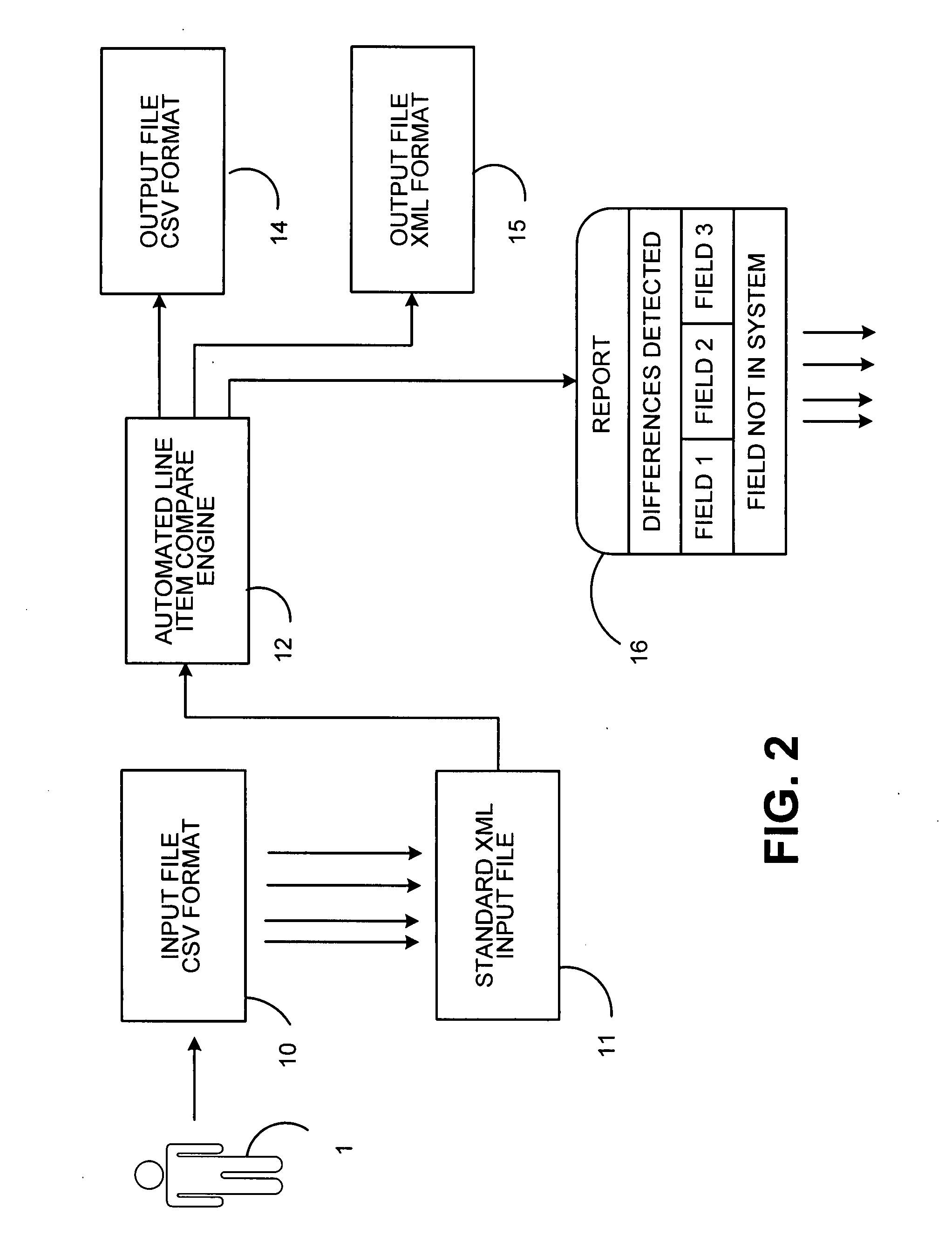 System and method for data comparison and reconciliation by a business customer using an electronic bill presentment system