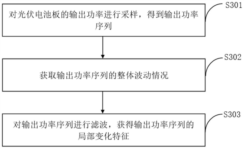 Method and device for adjusting cleaning rate of cleaning robot based on artificial intelligence