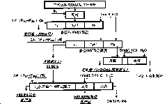 Ultra-pure gadolinium oxide and electrochemical reduction fully-closed type extracting production process thereof