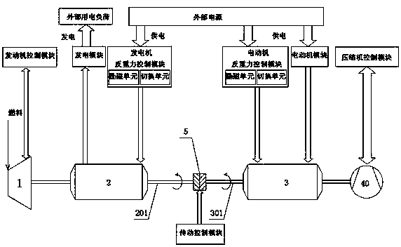 Composite power compressor and air conditioning system and control method of air conditioning system