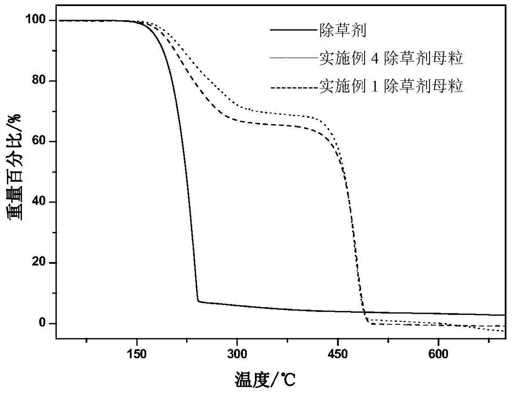 Weeding mulching film and preparation method and application thereof