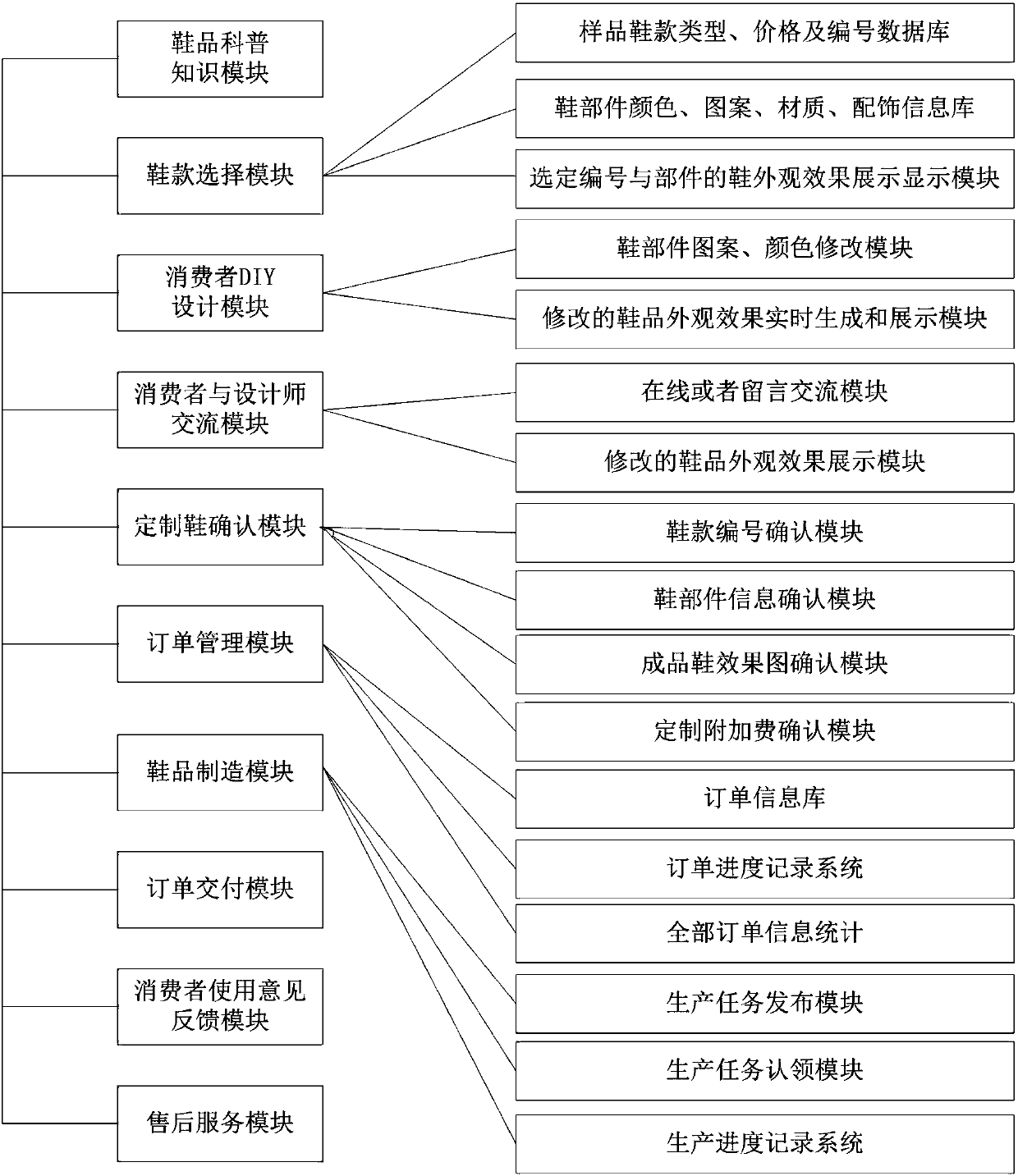 Shoe online customization system