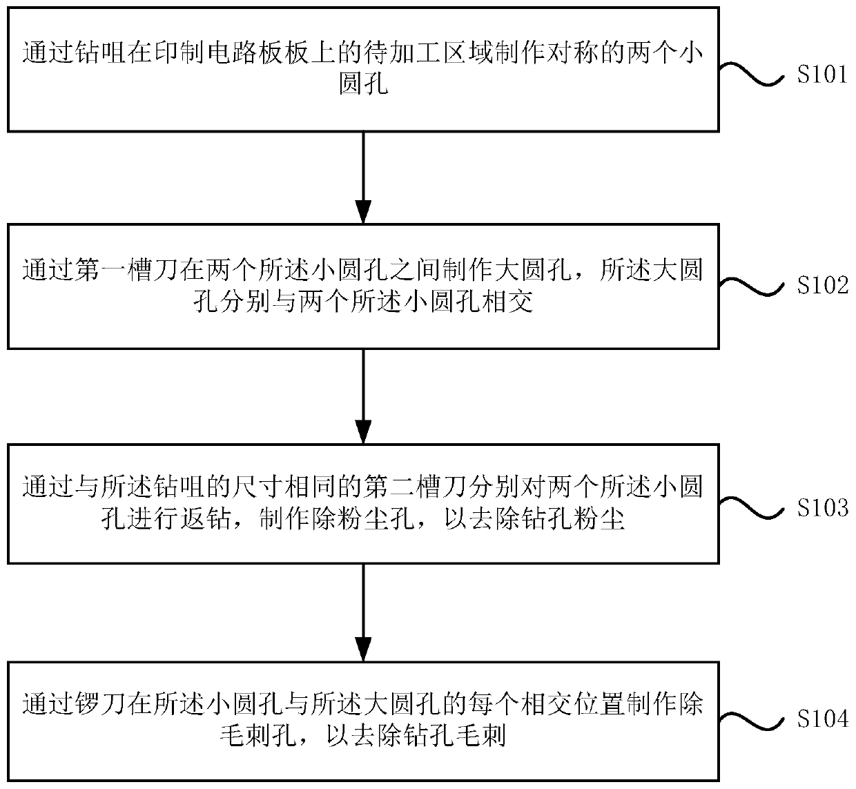 Tree core groove processing method and printed circuit board