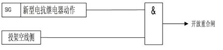 Reactance relay and re-closing method