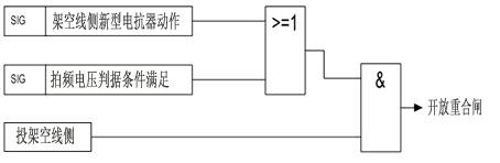 Reactance relay and re-closing method