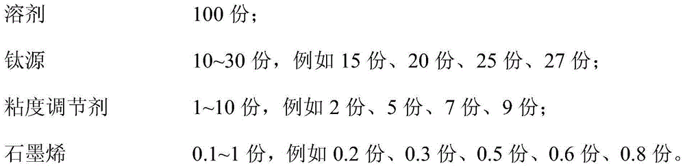 Compound nano lithium titanate material and preparation method thereof