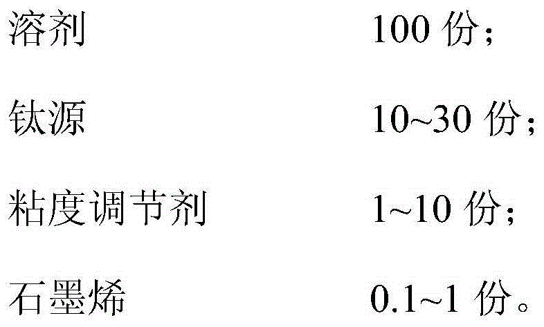 Compound nano lithium titanate material and preparation method thereof