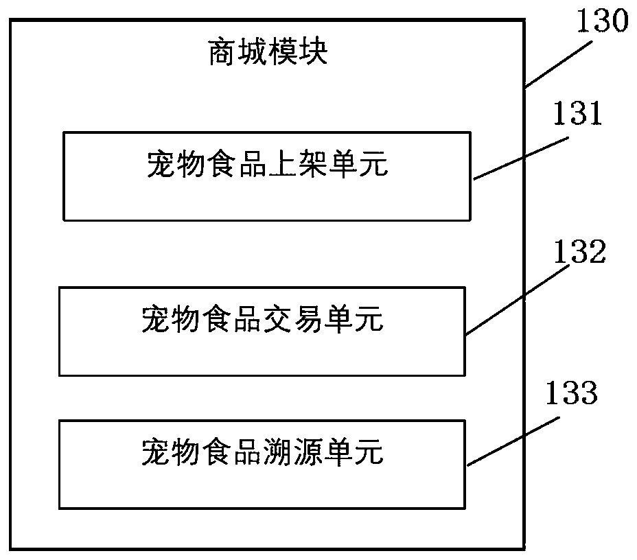 Pet Food Traceability System