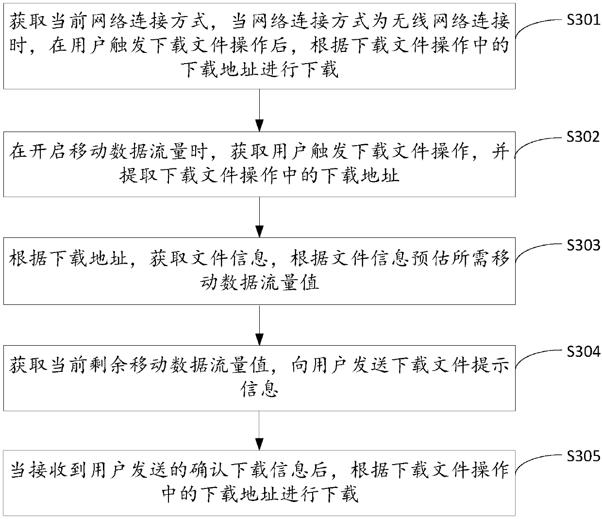 Method and device for monitoring traffic consumption in advance, mobile terminal, and storage medium