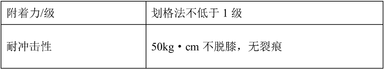 Double-face roller coating color aluminum plate preparing technology