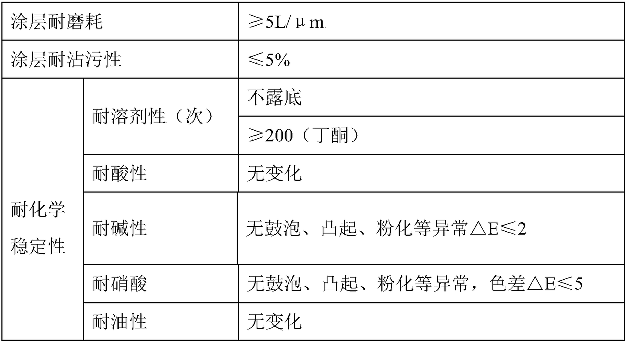 Double-face roller coating color aluminum plate preparing technology