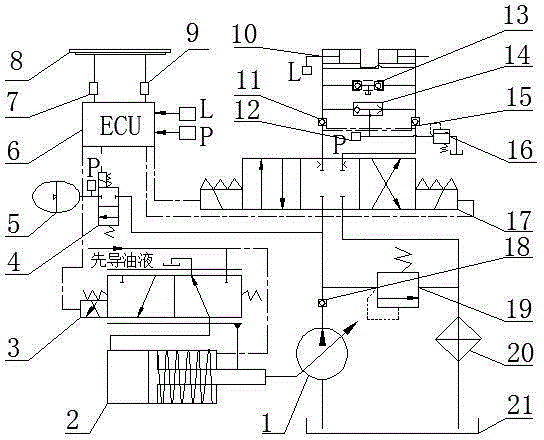 Novel engineering machine steer-by-wire system