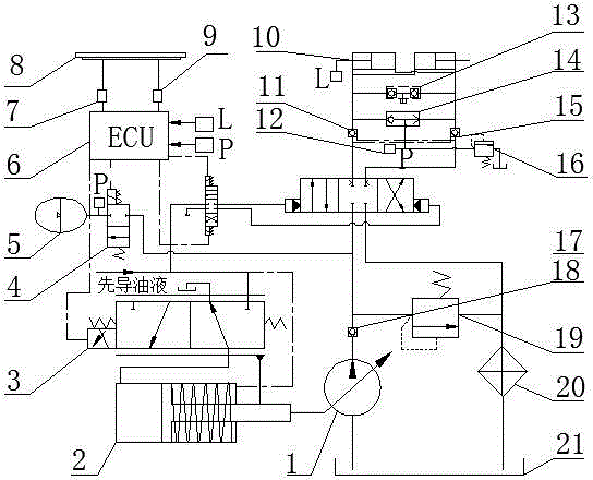 Novel engineering machine steer-by-wire system