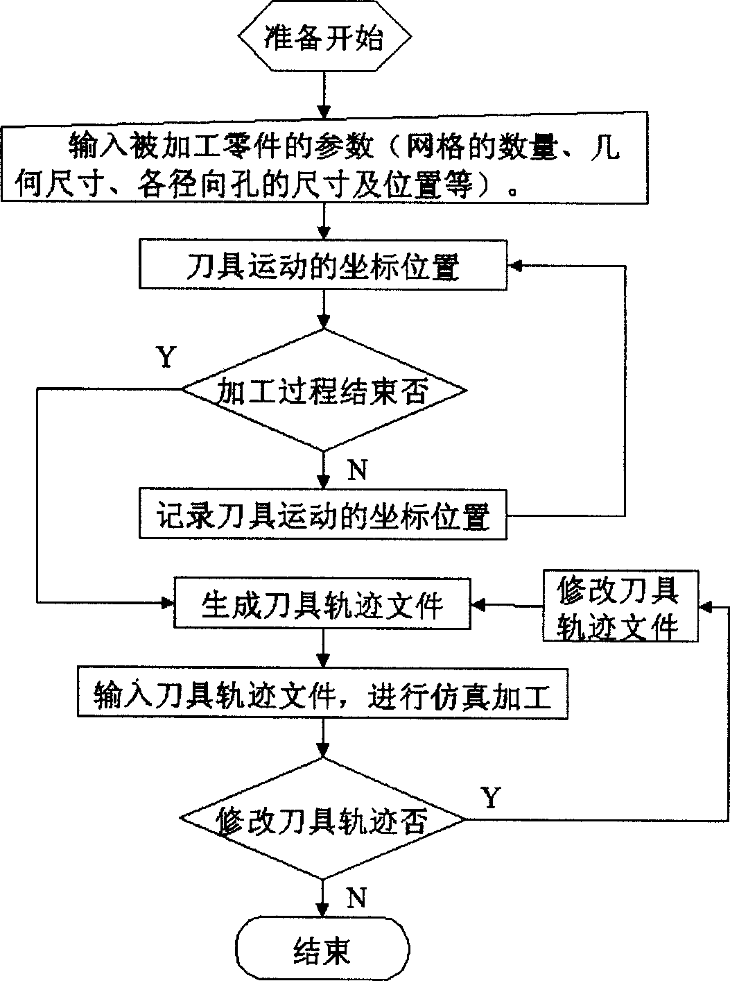 Fast automatic processing method utilized in lathe and milling machine for large thin wall part with cylindrical grids