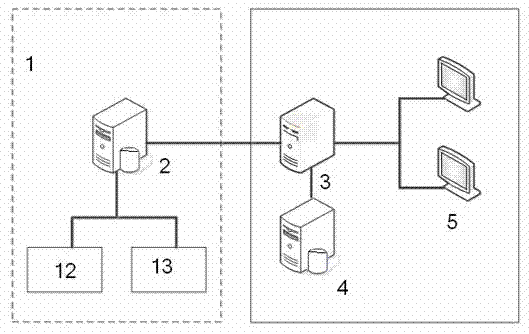 Coal mill multiparameter operation optimization energy-saving system