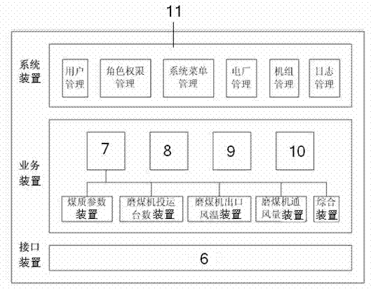 Coal mill multiparameter operation optimization energy-saving system