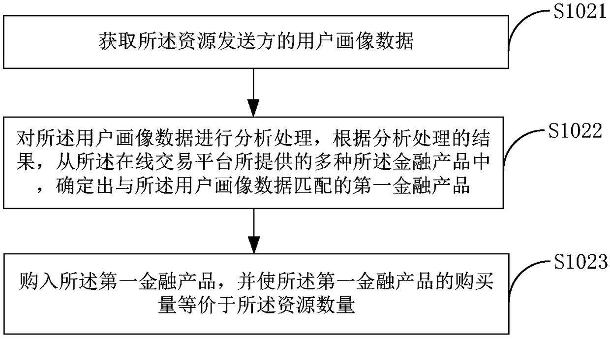 Electronic resource packet processing method, terminal device and medium