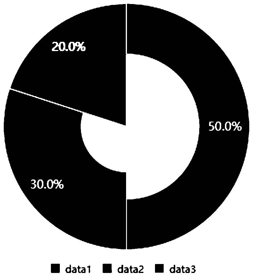 Data visualization chart library system