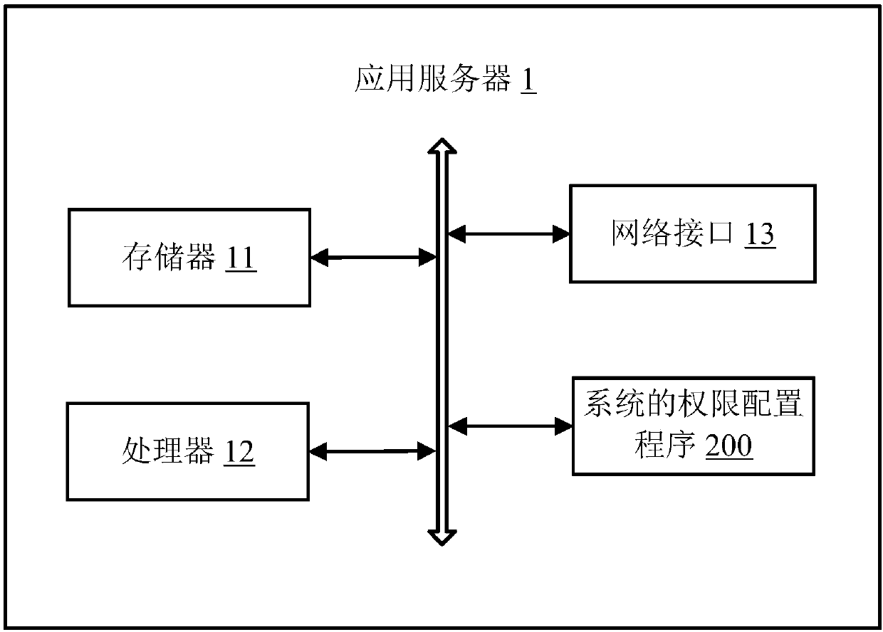 Authority configuring method of system, application server and computer-readable storage medium