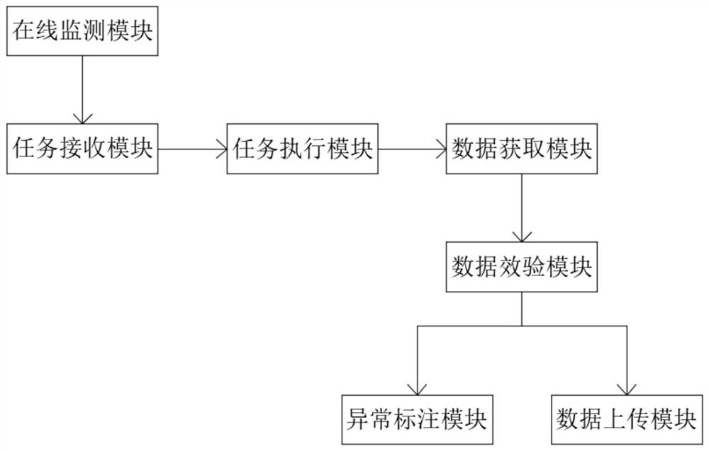 Electric power measurement field operation safety on-line monitoring system