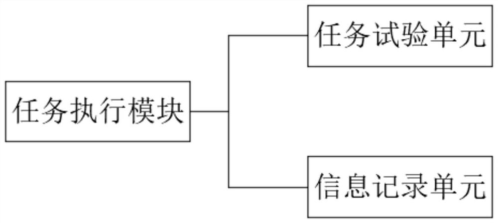 Electric power measurement field operation safety on-line monitoring system