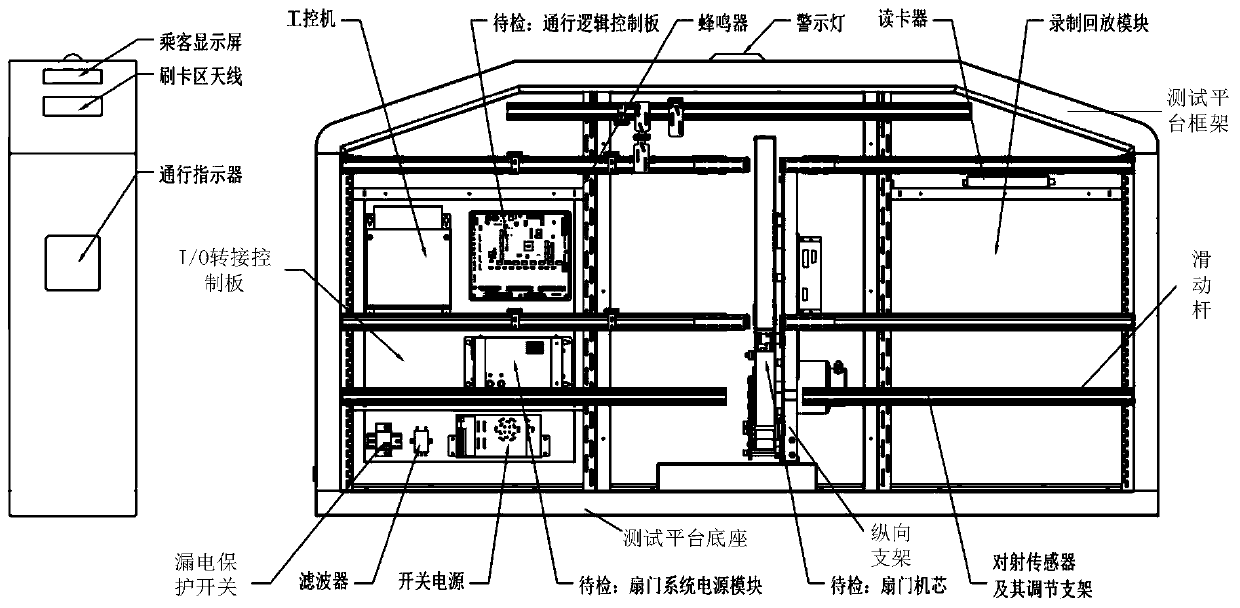 Terminal capable of simultaneously recording passage logic cases of multiple gate machines