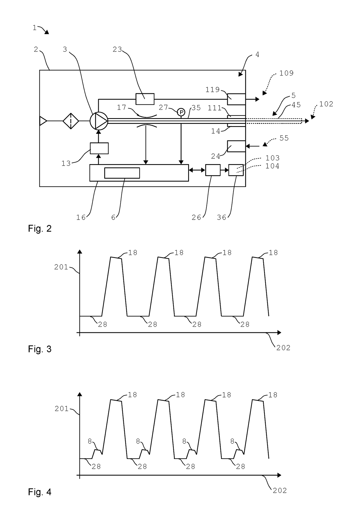 Ventilator and method