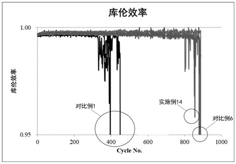 Lithium ion battery and preparation method thereof