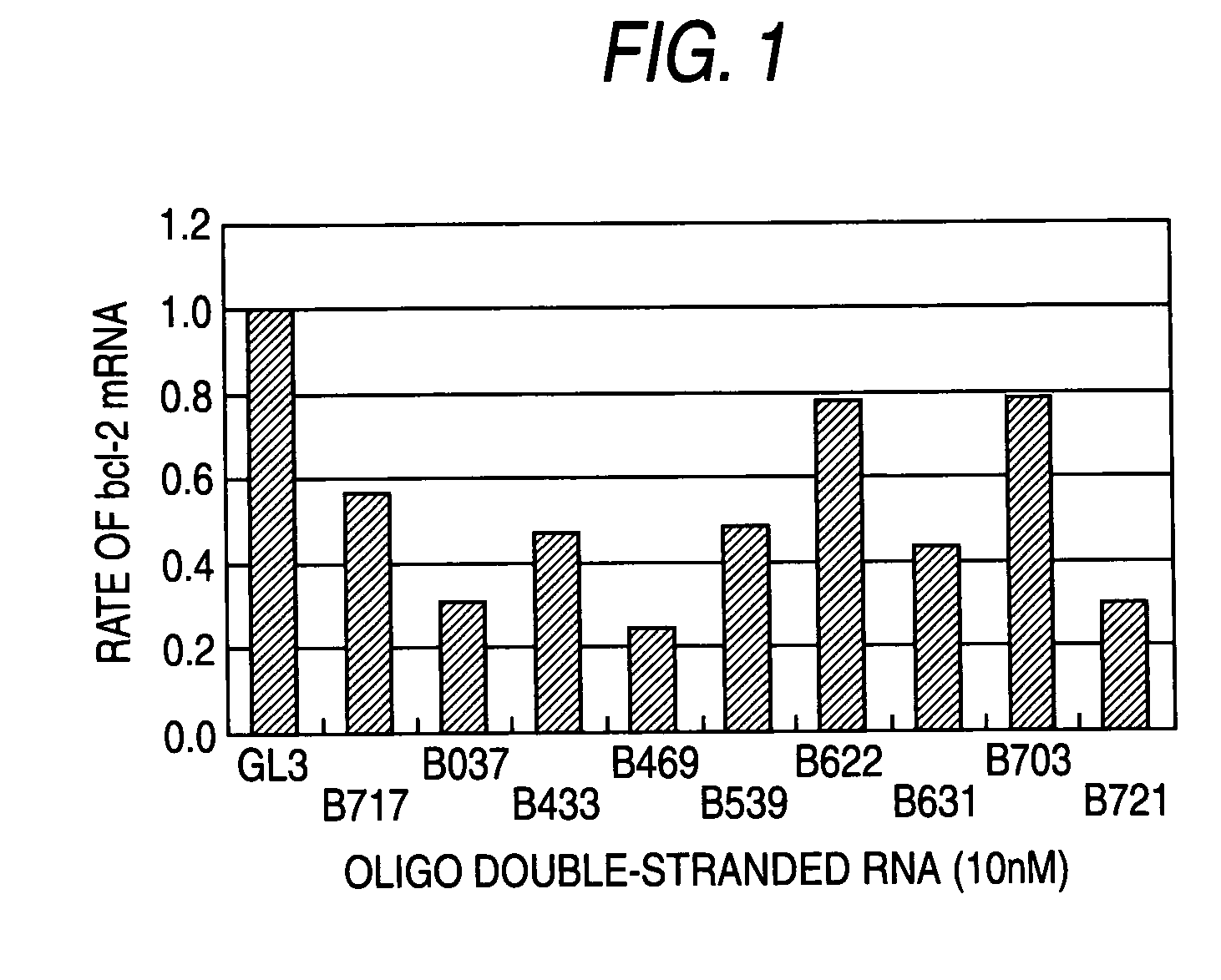 Oligo Double-Stranded Rna Inhibiting the Expression of Bcl-2 and Pharmaceutical Composition Containing the Same