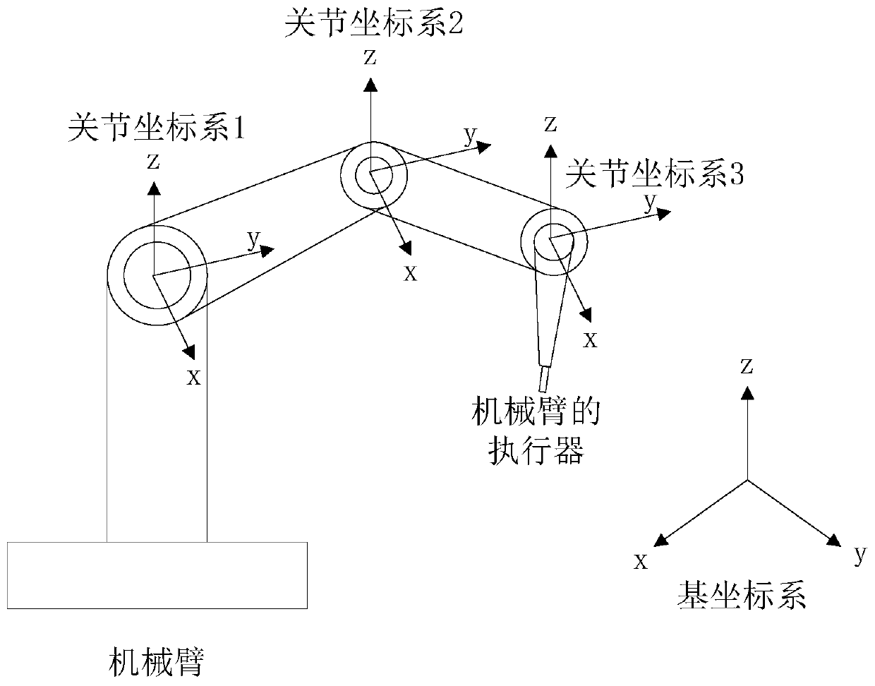 Path planning method and device, mechanical arm controller and readable storage medium