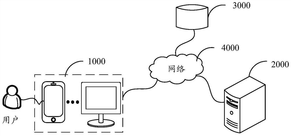 Image processing method and device and storage medium