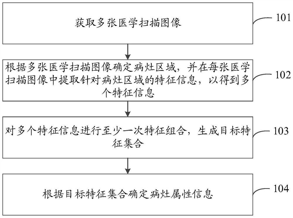 Image processing method and device and storage medium