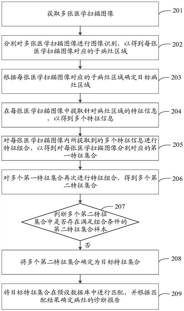 Image processing method and device and storage medium