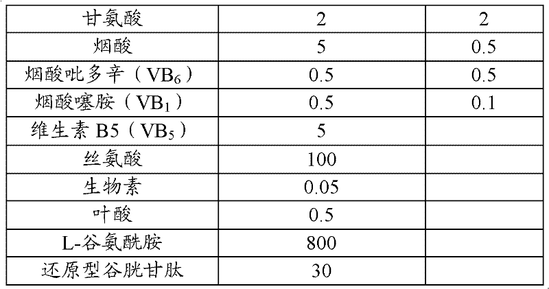 Culture method for brassica oleracea L. var. acephala microspore regeneration plant